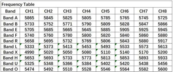 5.8G 1W 2W 5W 7W Ultra Long Range Video Transmission 5.8Ghz FPV VTX draadloze videotransmitter 1